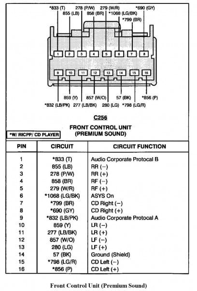 download Ford Explorer Sport Trac workshop manual