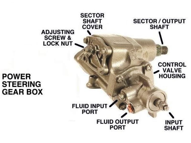 download Ford F150 F250 workshop manual