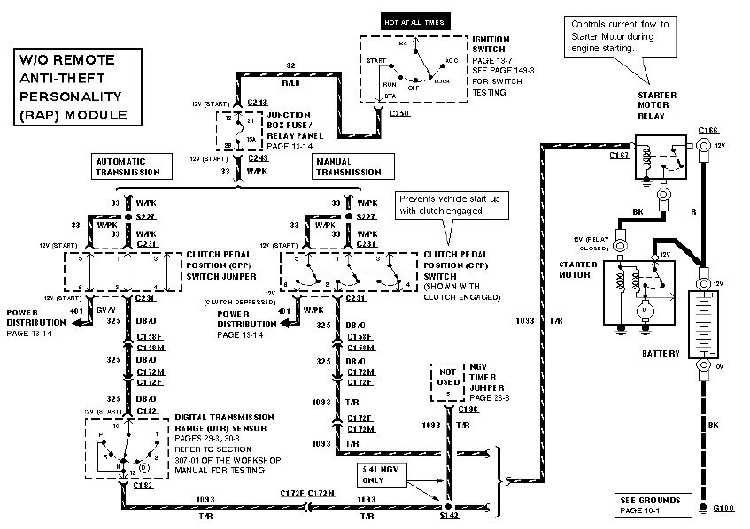 download Ford F150 workshop manual