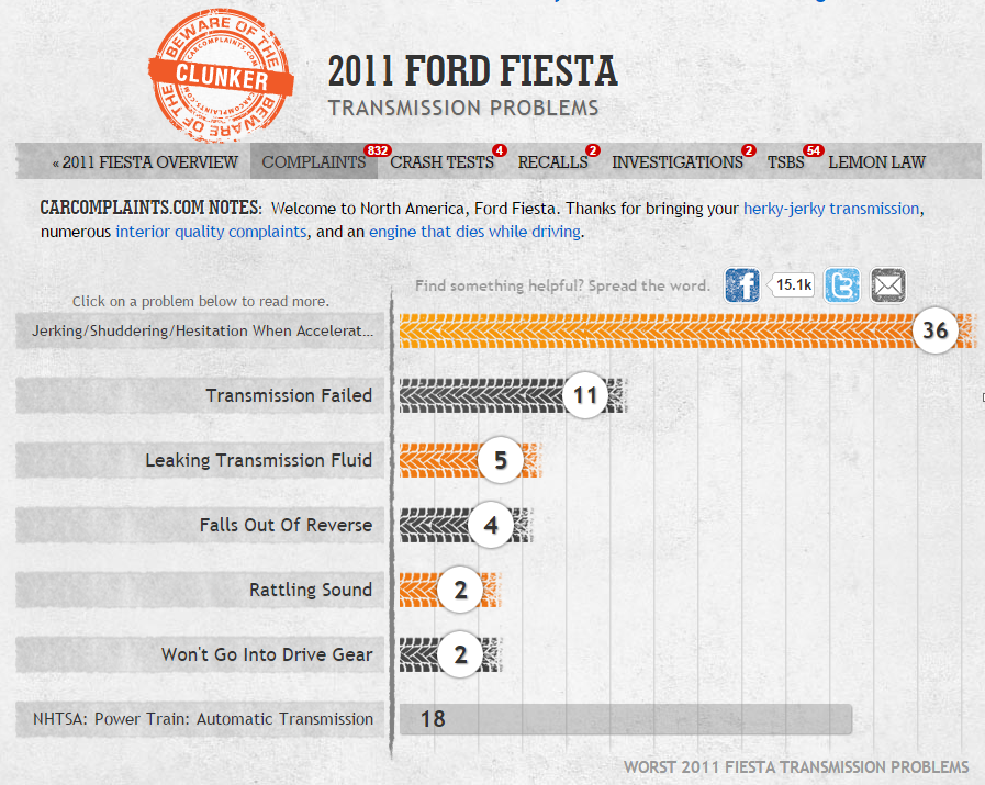 download Ford Fiesta workshop manual