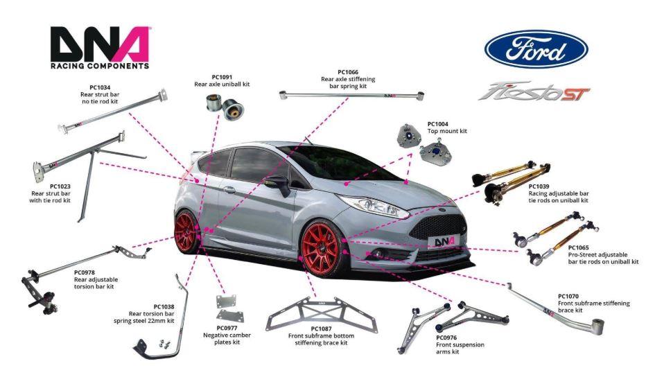 download Ford Fiesta workshop manual