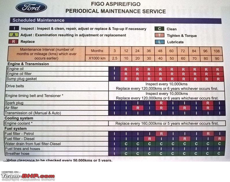 download Ford Figo workshop manual