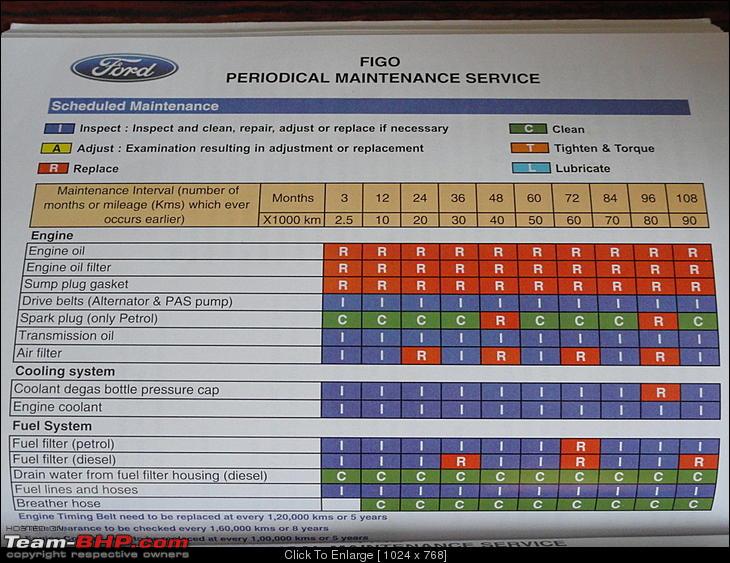 download Ford Figo workshop manual