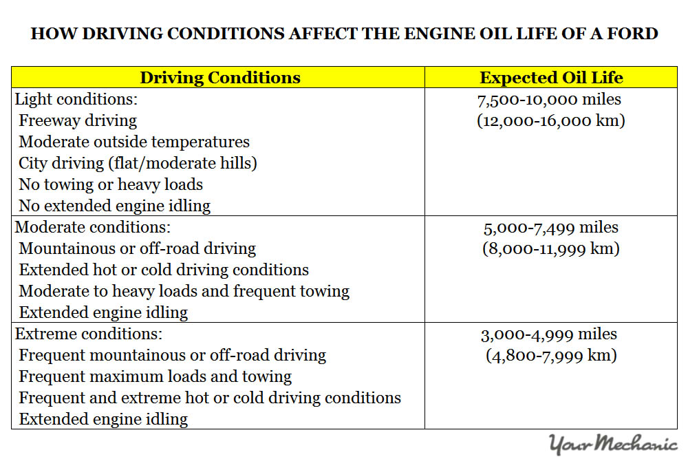 download Ford Focus able workshop manual