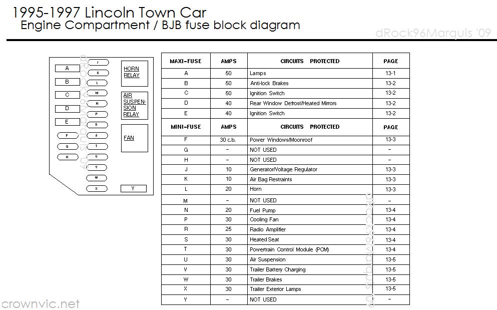 download Ford Lincoln Continental workshop manual