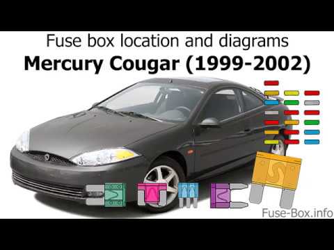 download Ford Mercury Cougar XR7 INTERIOR FUSE PANEL workshop manual