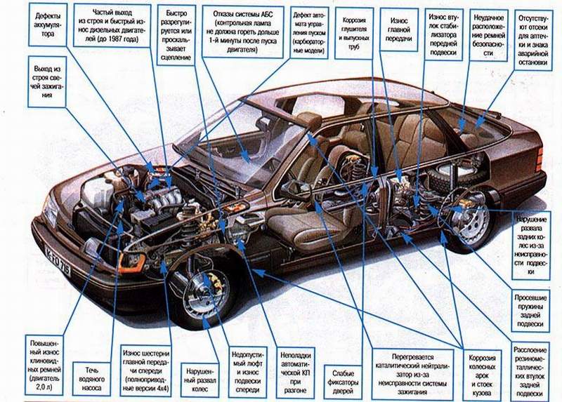 download Ford Scorpio workshop manual