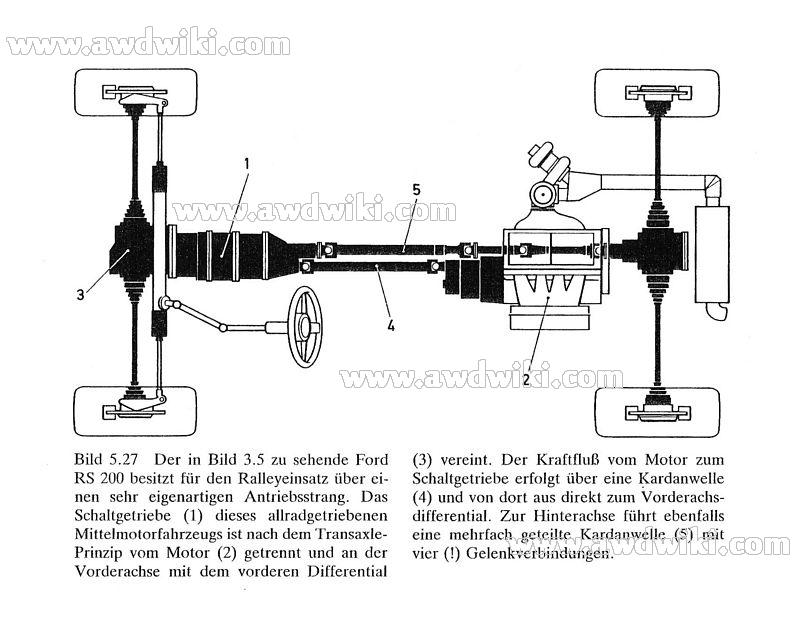 download Ford Scorpio workshop manual