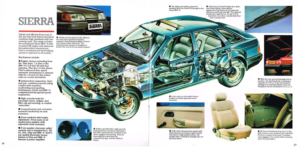 download Ford Sierra workshop manual