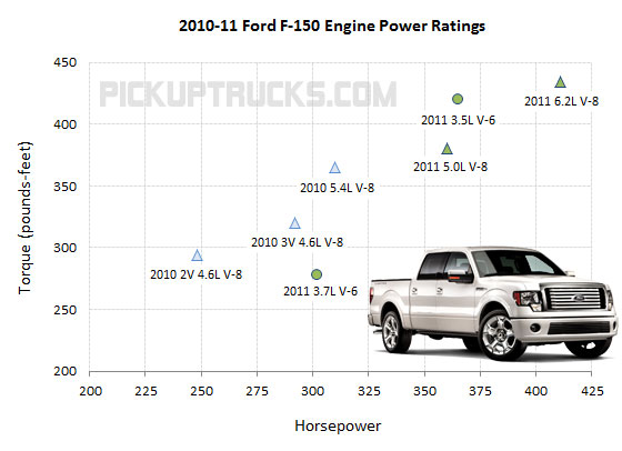 download Ford Truck F 150 2WD Pickup Cylinder workshop manual