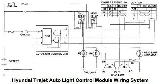 download Freightliner Circuit s Electric workshop manual