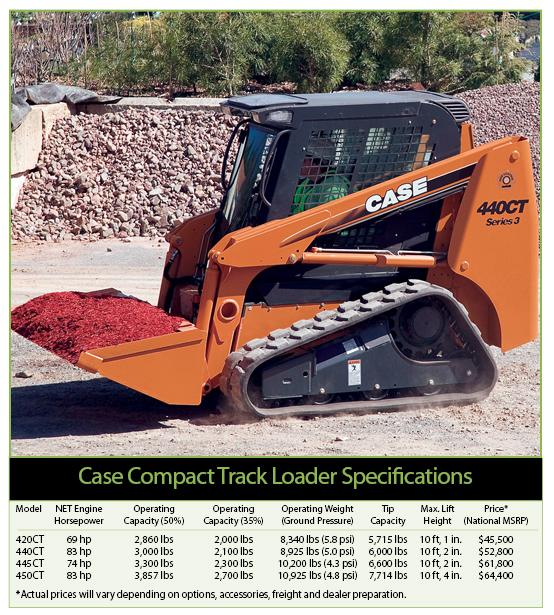 download GEHL CTL 65 CTL65 Compact Track Loader Master able workshop manual