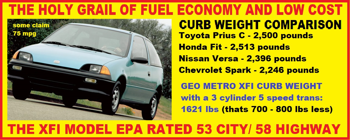 download GEO Metro workshop manual