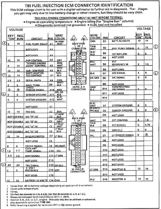 download GMC C1500 workshop manual