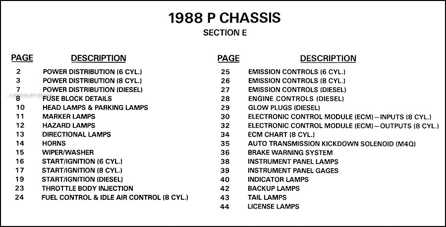 download GMC P3500 workshop manual