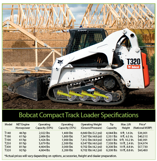 download Gehl CTL55 Compact Track Loader Master able workshop manual