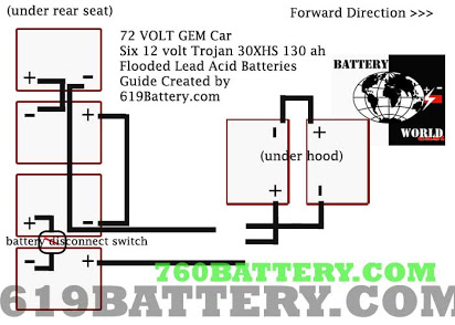 download Gem E825 Electric Golf Cart workshop manual