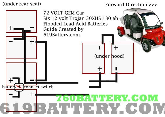 download Gem Golf Car Electric Car workshop manual