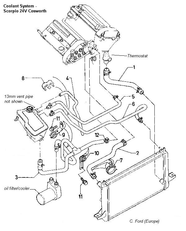 download Granada Scorpio workshop manual