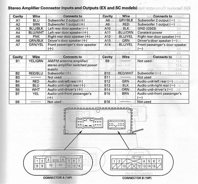 download HONDA ELEMENT workshop manual