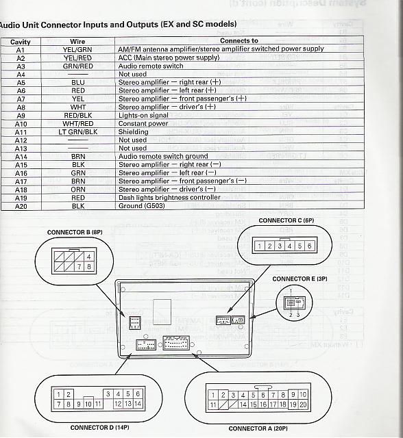 download HONDA ELEMENT workshop manual