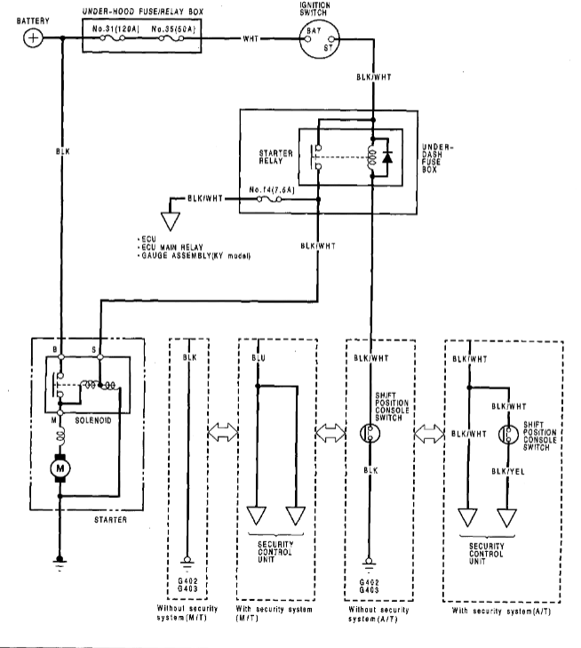 download HONDA LEGEND workshop manual