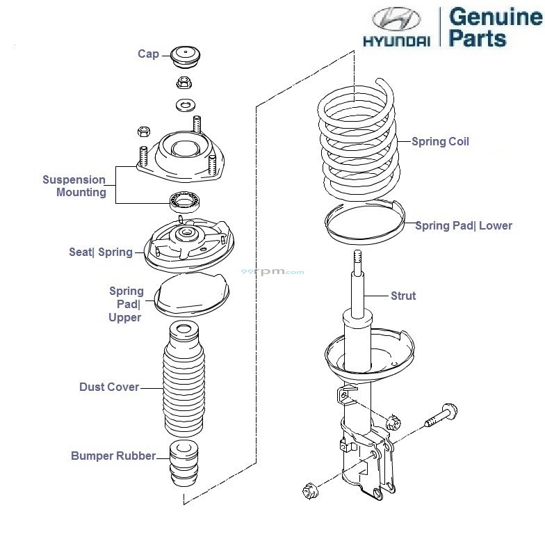 download HYUNDAI GETZ workshop manual