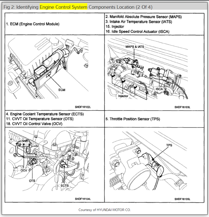 download HYUNDAI TRAJET ETM workshop manual