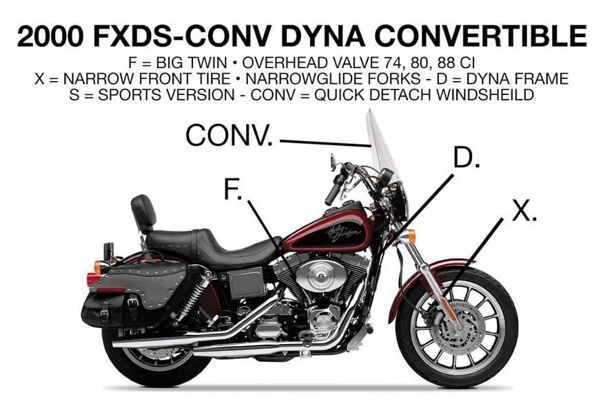 download Harley Davidson Sidecar Workable workshop manual