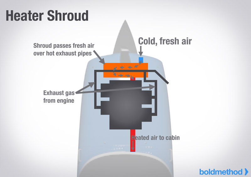 download Heat Shroud workshop manual