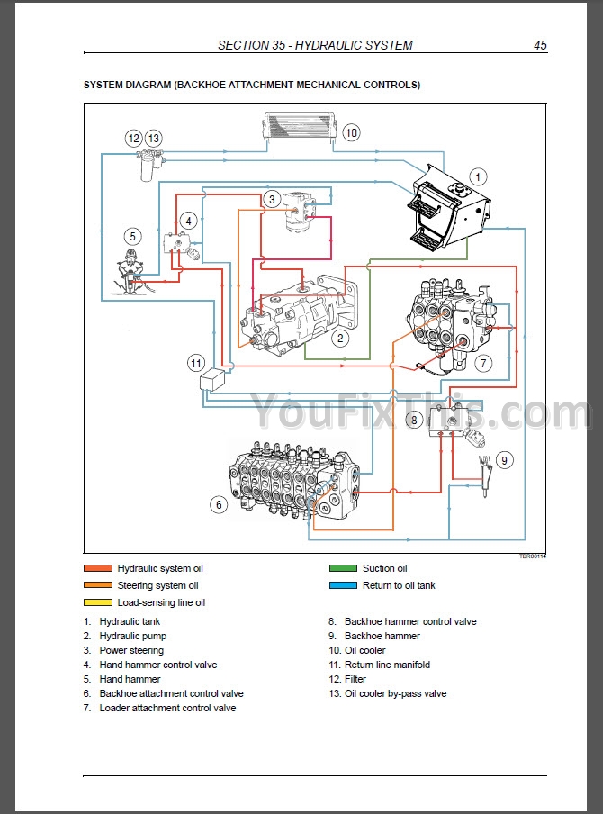 download Holland B100C B100CLR B100CTC B110C B110CTC B115C Backhoe Loader able workshop manual