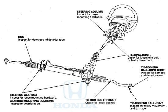 download Honda Accord workshop manual