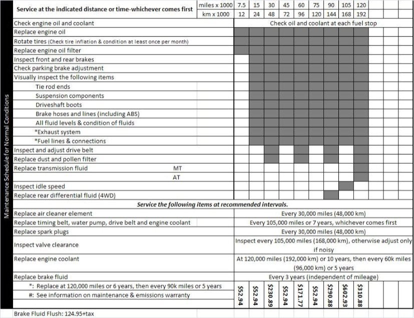 download Honda CR V able workshop manual