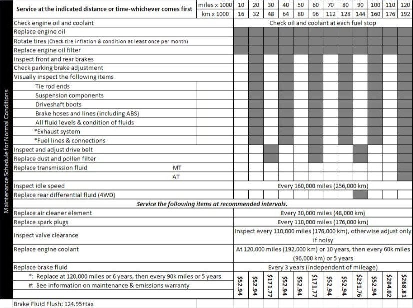 download Honda CR V workshop manual