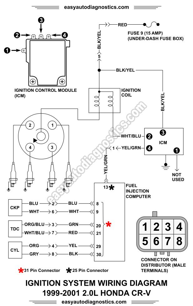 download Honda CR V workshop manual