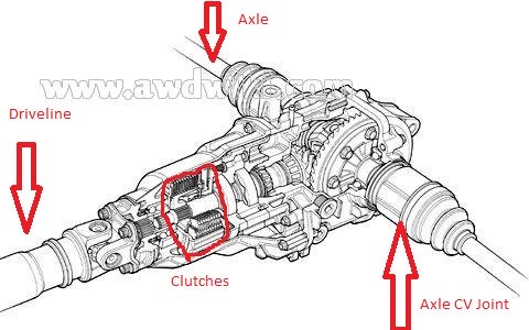 download Honda CRV workshop manual