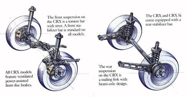 download Honda CRX workshop manual