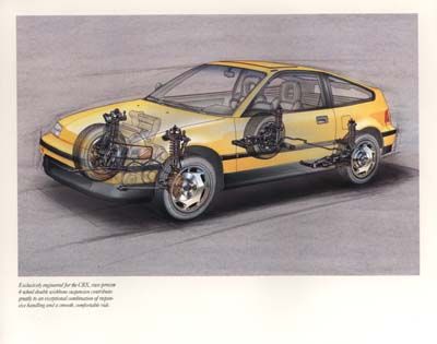 download Honda CRX workshop manual