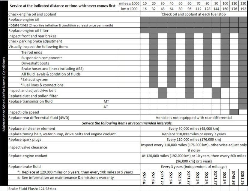 download Honda Civic workshop manual