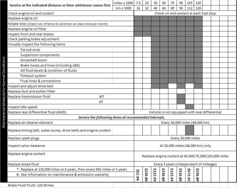 download Honda Civic workshop manual