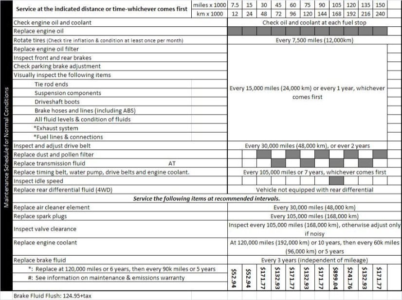 download Honda Odyssey workshop manual