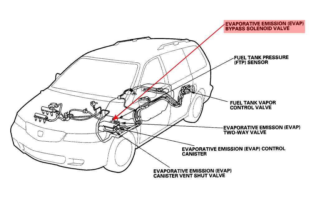 download Honda Odyssey workshop manual