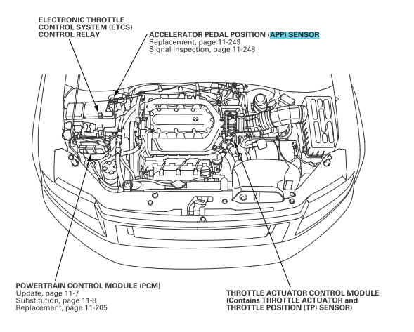 download Honda Ridgeline workshop manual