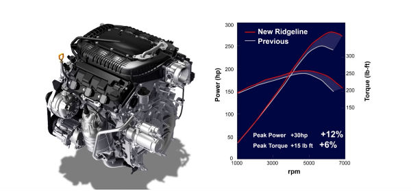 download Honda Ridgeline workshop manual