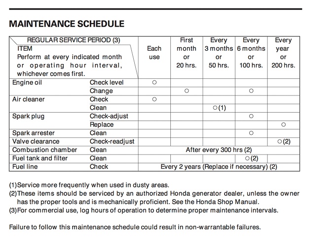 download Honda ue workshop manual