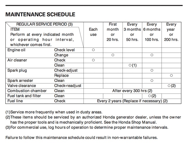 download Honda ue workshop manual