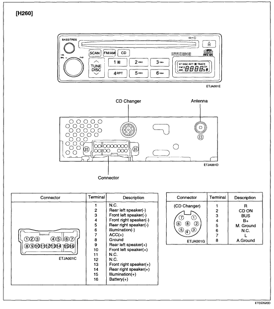 download Hyundai Excel workshop manual