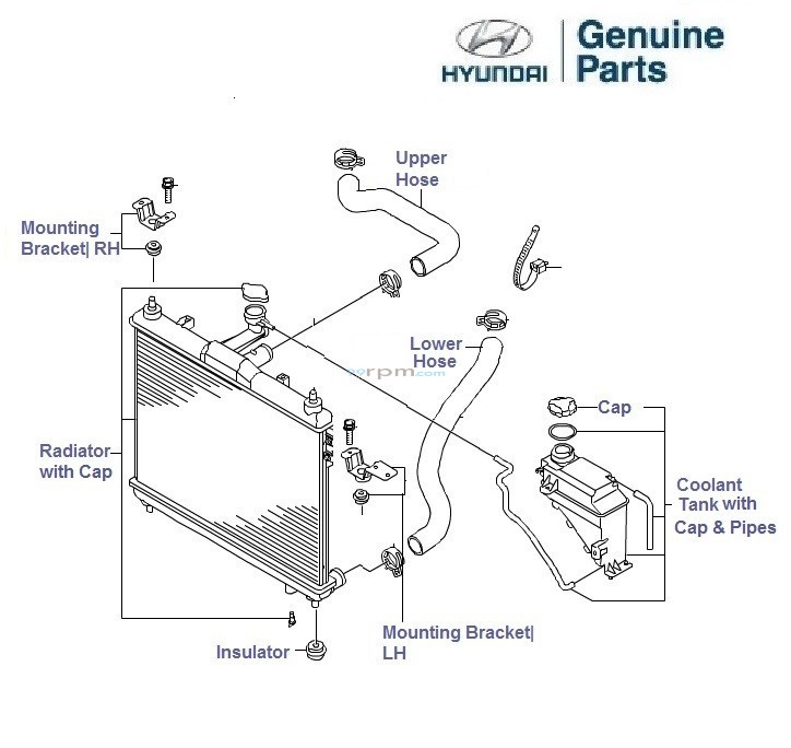 download Hyundai Getz workshop manual
