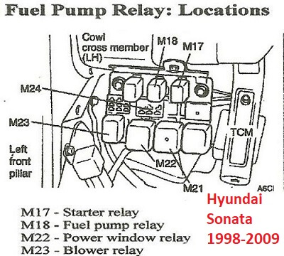 download Hyundai Sonata workshop manual