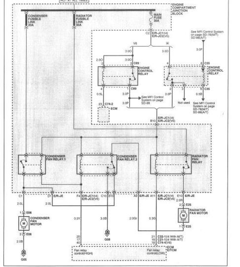 download Hyundai Trajet ETM workshop manual